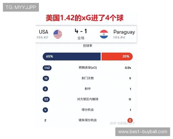 美国对澳大利亚世界杯关键战役：比赛结果预测与精彩看点